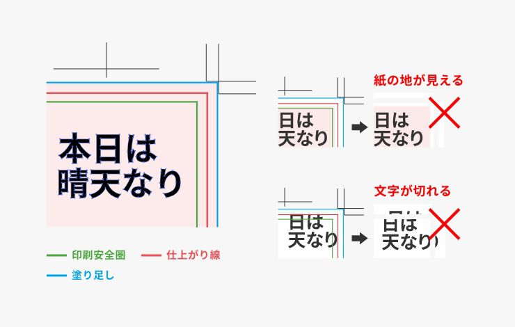 塗り足し・断裁の安全圏について